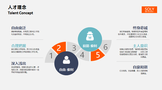 蘇州PPT設計，蘇州宣傳冊設計